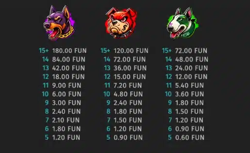 Символи Snoop Dogg Dollars