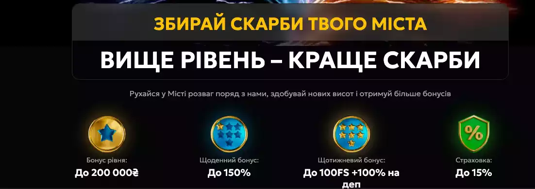 Казино slots city з vip-програмами