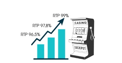 слоти з високим rtp