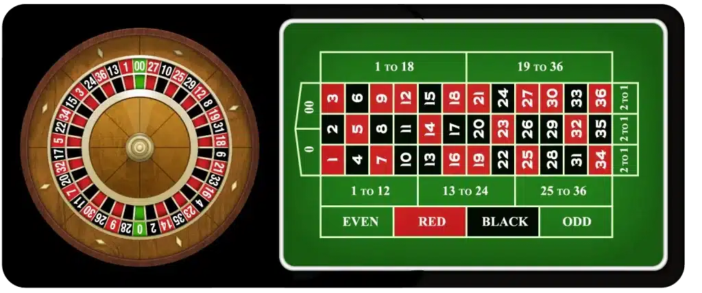 Американська рулетка онлайн на гроші