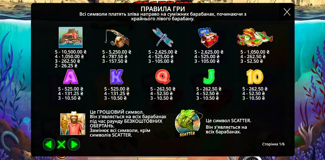 таблиця виплат Big Bass Splash символи