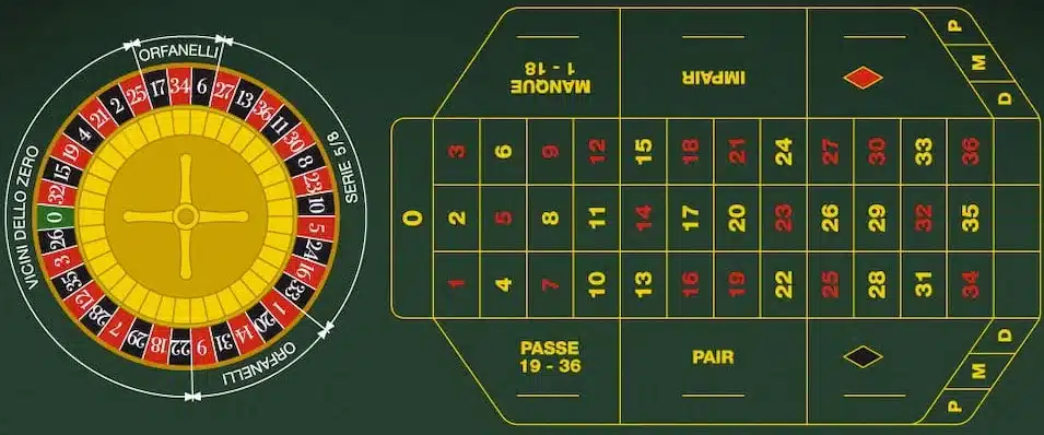 французька рулетка