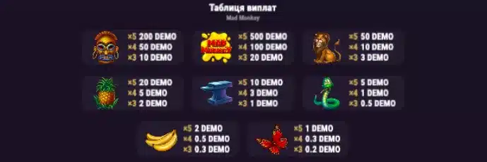 символи Mad Monkey