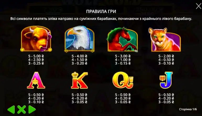 символи Wolf Gold