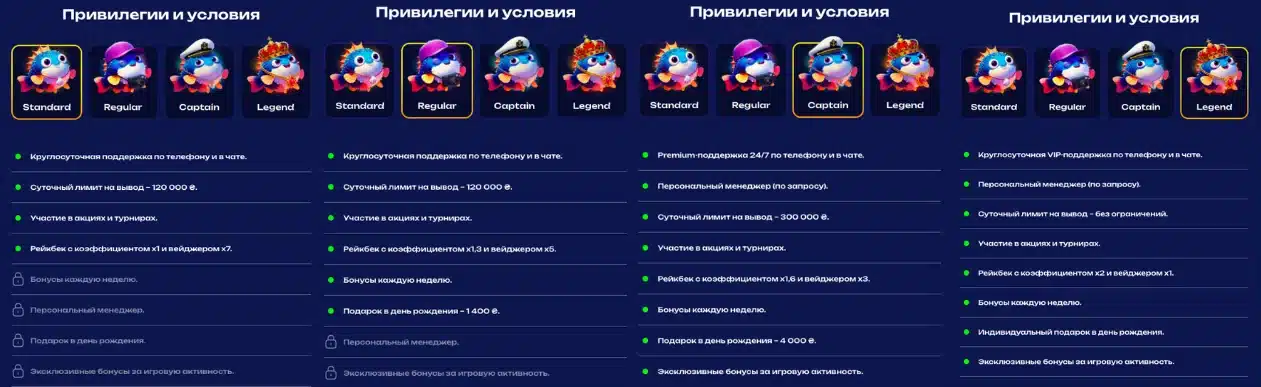програма лояльності FUGU CASINO